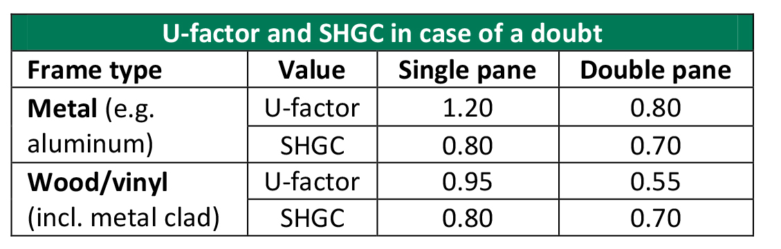 Shgc Rating Chart